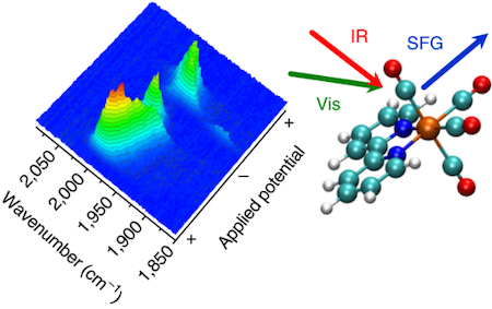 Content Dam Lfw Online Articles 2018 10 Liverpool Spectroscopy