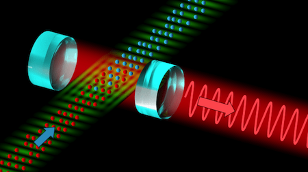 In this superradiant optical clock to be developed by the iqClock consortium, the input (blue arrow) is a continuous stream of ultracold strontium atoms; the output (red arrow) is a laser beam with a highly precise frequency used as reference for an optical clock.