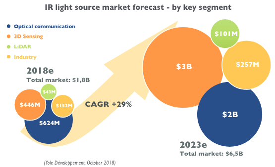 Content Dam Lfw Online Articles 2018 10 Vcsel Report