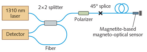 Content Dam Lfw Print Articles 2018 10 1810lfw Nb F2