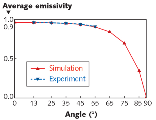 Content Dam Lfw Print Articles 2018 11 1811lfw Nb F1