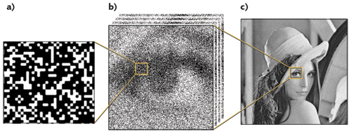 FIGURE 1. An illustration shows single-bit QIS image capture and computation.