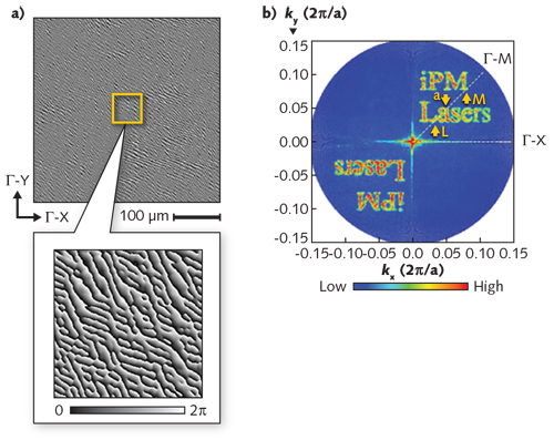 A phase mask created using standard software forms part of the photonic crystal gain cavity of the integrable phase-modulating surface-emitting laser (iPMSEL; a); here, the complex phase mask spells out the text &ldquo;iPM Lasers&rdquo; in the far field of the 2D pattern-emitting semiconductor laser (b).