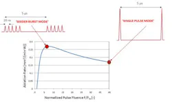 Coherent Fig11 Coherent Fig11