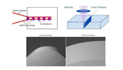 Coherent Fig12 Coherent Fig12