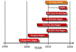 Coherent Fig2 Coherent Fig2