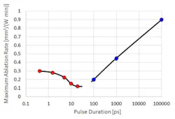 Coherent Fig6 Coherent Fig6