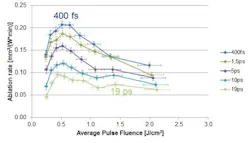 Coherent Fig8 Coherent Fig8