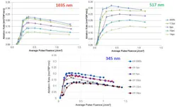 Coherent Fig9 Coherent Fig9