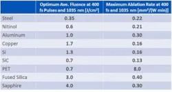 Coherent Tab2 Coherent Tab2