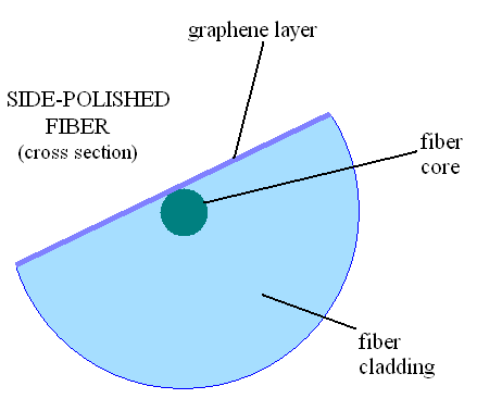 Content Dam Etc Medialib New Lib Laser Focus World Online Articles 2011 06 21302