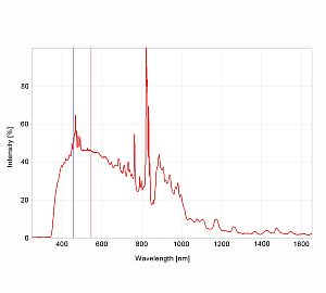 Content Dam Etc Medialib Platform 7 Laser Focus World Articles Online Exclusive Articles 2010 Global 18591