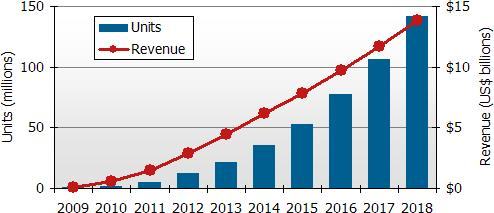 Content Dam Etc Medialib Platform 7 Laser Focus World Articles Online Exclusive Articles 2010 Global 67120