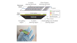 The all-optical device (inset) routes mid-IR beams in two dimensions within an optical chip that contains a waveguide, liquid crystals, and coupling optics. The all-optical device (inset) routes mid-IR beams in two dimensions within an optical chip that contains a waveguide, liquid crystals, and coupling optics.