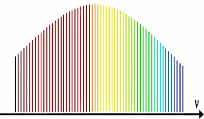 Content Dam Lfw Online Articles 2019 02 Frequency Comb