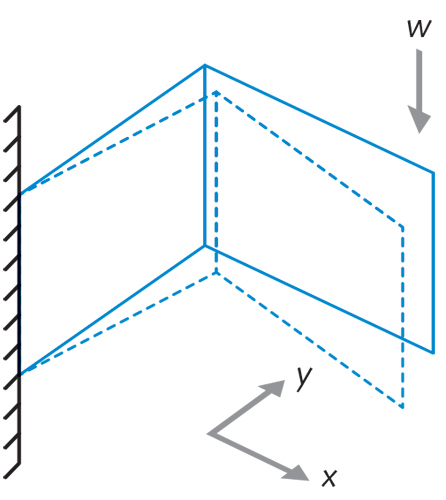 FIGURE 1. Shown is a schematic of a typical cantilevered horizontal-motion flexure that permits a low isolator height and low horizontal natural frequencies; bearing a weight load W on its end, the flexure has x and y displacement capability.