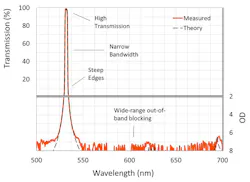 Alluxa2 Fig2 Alluxa2 Fig2