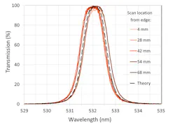 Alluxa2 Fig3 Alluxa2 Fig3