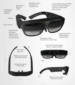 Content Dam Lfw En Articles 2016 01 Smart Glasses Gain In Enterprise Applications Surpassing Google Glass Leftcolumn Article Thumbnailimage File Content Dam Lfw En Articles 2016 01 Smart Glasses Gain In Enterprise Applications Surpassing Google Glass Leftcolumn Article Thumbnailimage File