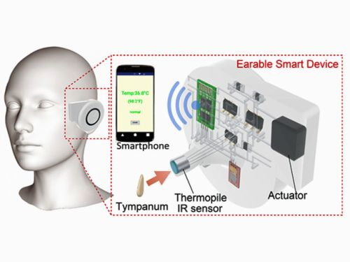 Content Dam Lfw En Articles 2017 08 3d Printed Earable Sensor Monitors Vital Signs Leftcolumn Article Thumbnailimage File