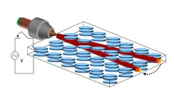 IMAGE: Shown is a random laser in a soliton waveguide. The waveguide is formed by focusing a red laser beam to a liquid crystal (blue ellipses). The laser is created when dye molecules are pumped with green light. This generates yellow light, which the soliton channels to the output. The direction of the soliton and the output can be controlled via external voltage. IMAGE: Shown is a random laser in a soliton waveguide. The waveguide is formed by focusing a red laser beam to a liquid crystal (blue ellipses). The laser is created when dye molecules are pumped with green light. This generates yellow light, which the soliton channels to the output. The direction of the soliton and the output can be controlled via external voltage.