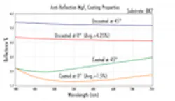 LaserFousWorld Test LaserFousWorld Test