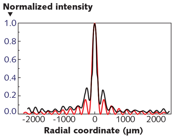 Content Dam Lfw Print Articles 2019 03 1903lfw Nb F3