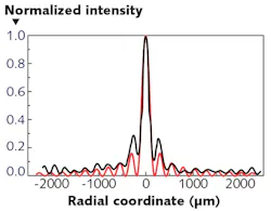 Content Dam Lfw Print Articles 2019 03 1903lfw Nb F3 Content Dam Lfw Print Articles 2019 03 1903lfw Nb F3