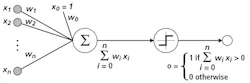 Figure 1. Invented in 1957 by Frank Rosenblatt, the Perceptron models the neurons in the brain by taking a set of binary inputs, multiplying each by a continuous valued weight and thresholding the sum of these weighted inputs emulating biological neurons. Figure 1. Invented in 1957 by Frank Rosenblatt, the Perceptron models the neurons in the brain by taking a set of binary inputs, multiplying each by a continuous valued weight and thresholding the sum of these weighted inputs emulating biological neurons.