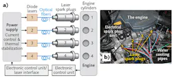 A block diagram shows the experimental setup for a LI system (a); the physical configuration is shown for a gasoline engine equipped with the LI system (b). A block diagram shows the experimental setup for a LI system (a); the physical configuration is shown for a gasoline engine equipped with the LI system (b).
