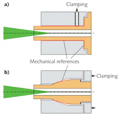 FIGURE 1. Two basic connector concepts include a cylindrical connector (a) and a cone connector (b); mechanical reference areas are marked red and the impinging laser radiation is shown in green. FIGURE 1. Two basic connector concepts include a cylindrical connector (a) and a cone connector (b); mechanical reference areas are marked red and the impinging laser radiation is shown in green.