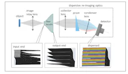 The TuLIPSS hyperspectral imager schematic is detailed. (Image credit: Rice University) The TuLIPSS hyperspectral imager schematic is detailed. (Image credit: Rice University)