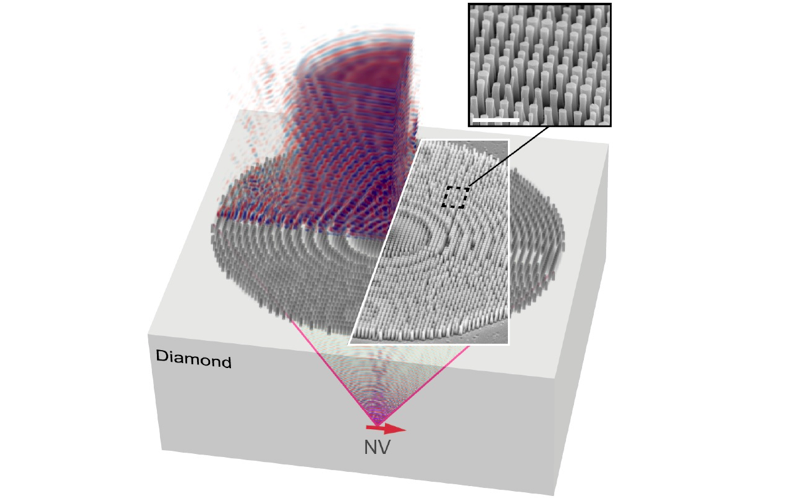Diamond metasurface lens.