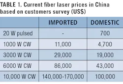 1911 Ils Gu T1 1911 Ils Gu T1