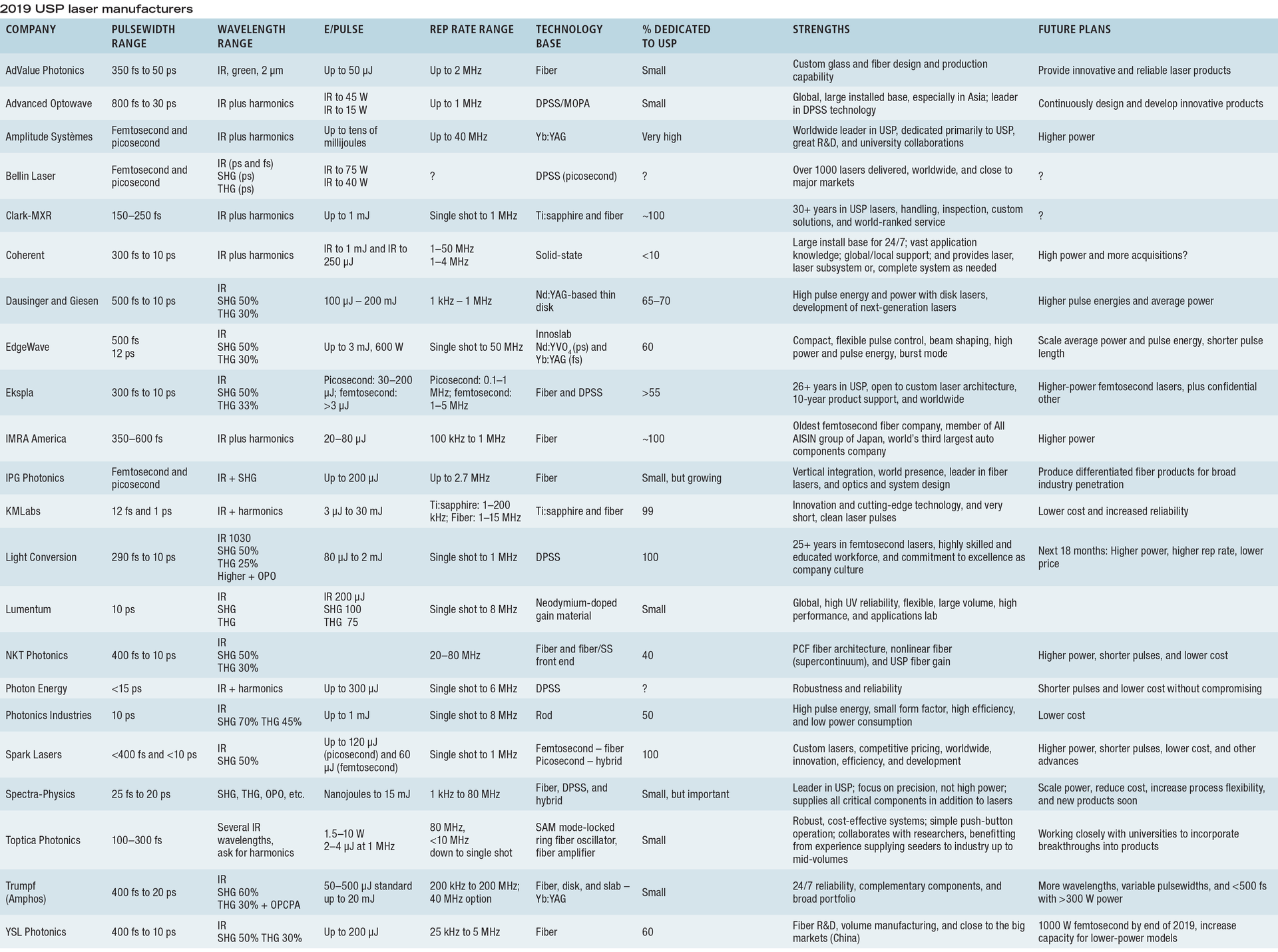 2001 Ils Sch T 5e28b0a3795d9