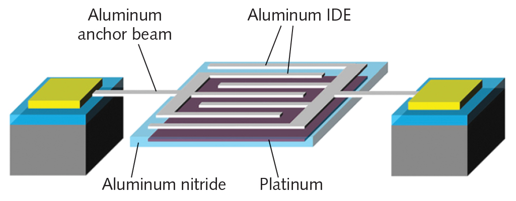 An aluminum nitride (AlN) piezoelectric nanoplate suspended by two anchor beams is driven by two interdigitated electrodes (IDEs) so that it resonates; IR radiation received by the device changes the resonance frequency, providing a measurement of the IR flux received by the nanoplate.