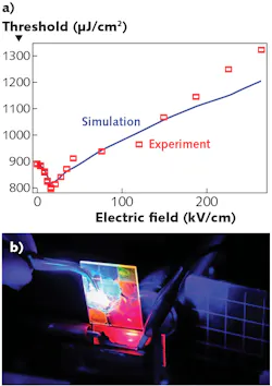 The amplified spontaneous emission (ASE) threshold is plotted for both a simulation and experimental results (a), showing good agreement; the CQD film photoluminesces at about 640 nm (b). The amplified spontaneous emission (ASE) threshold is plotted for both a simulation and experimental results (a), showing good agreement; the CQD film photoluminesces at about 640 nm (b).