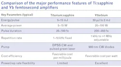 2002 Lfw Arr T1 2002 Lfw Arr T1