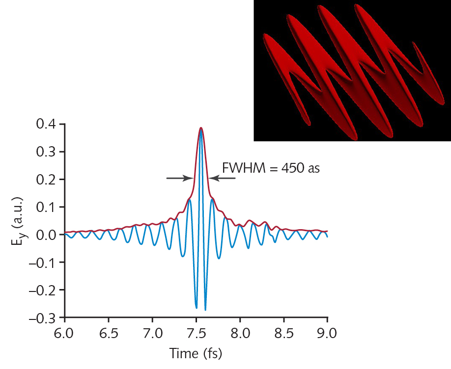 2002 Lf Wnb Z03 5e3adbd495b5c