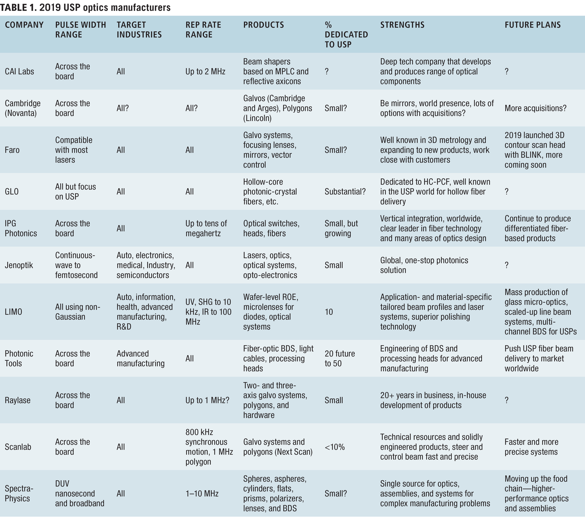 2003 Ils Sch T1 5e6a7ba358690