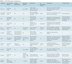 2003 Ils Sch T1 5e6a7ba358690 2003 Ils Sch T1 5e6a7ba358690