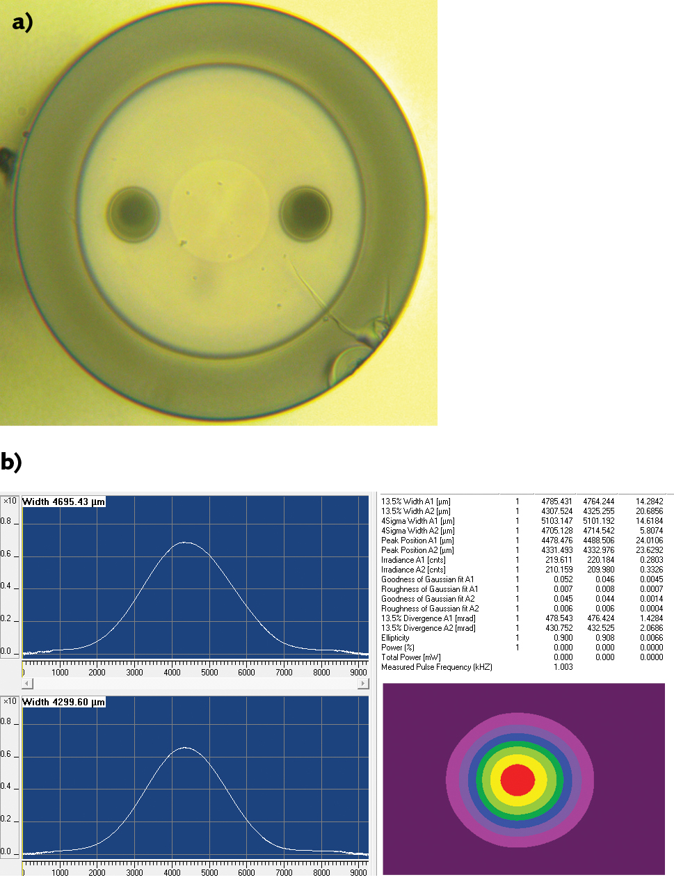FIGURE 1. A large-mode-area, polarization-maintaining, Er/Yb-doped silicate glass fiber (a) used in a last-stage fiber amplifier for a millijoule-level pulsed laser system has nearly diffraction-limited output (b).