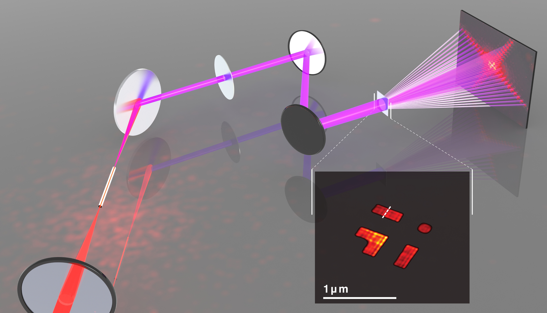 In a tabletop soft x-ray coherent diffractive imaging system, a femtosecond laser pulse is focused into a gas-filled waveguide to produce coherent 13 nm high-harmonic beams. The resultant diffraction pattern produced by light diffracted from the sample is captured on a CCD camera and reconstructed into an image (inset) using an iterative phase-retrieval algorithm.