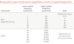 2007 Lfw Nel T 2007 Lfw Nel T