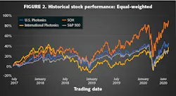 2008 Lfw Bf Z02 2008 Lfw Bf Z02