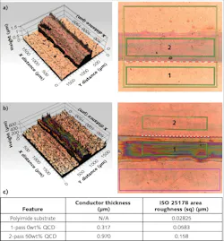 FIGURE 3. Composite PSI + WLI topography and True Color measurement of PEDOT:PSS traces with a 10X objective lens is shown, where area-averaged roughness is measured in the magenta rectangles. Two-pass 50wt% QCD (a), one-pass 0wt% QCD (b), and PEDOT:PSS + QCD inkjet-printed thickness and surface roughness (c) are also shown. FIGURE 3. Composite PSI + WLI topography and True Color measurement of PEDOT:PSS traces with a 10X objective lens is shown, where area-averaged roughness is measured in the magenta rectangles. Two-pass 50wt% QCD (a), one-pass 0wt% QCD (b), and PEDOT:PSS + QCD inkjet-printed thickness and surface roughness (c) are also shown.