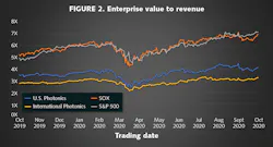 2011 Lfw Bf2 2011 Lfw Bf2