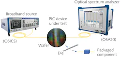 FIGURE 1. A broadband source and optical spectrum analyzer (OSA) setup requires no wavelength synchronization between the two instruments; when combined with the chip, the light can be collected and coupled to the OSA, which will then perform a sweep to record the spectral response of the PIC device under test. FIGURE 1. A broadband source and optical spectrum analyzer (OSA) setup requires no wavelength synchronization between the two instruments; when combined with the chip, the light can be collected and coupled to the OSA, which will then perform a sweep to record the spectral response of the PIC device under test.