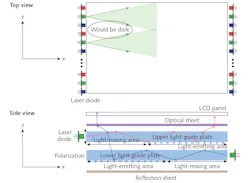 FIGURE 2. Dual-light-guide plate backlight arrangement. FIGURE 2. Dual-light-guide plate backlight arrangement.