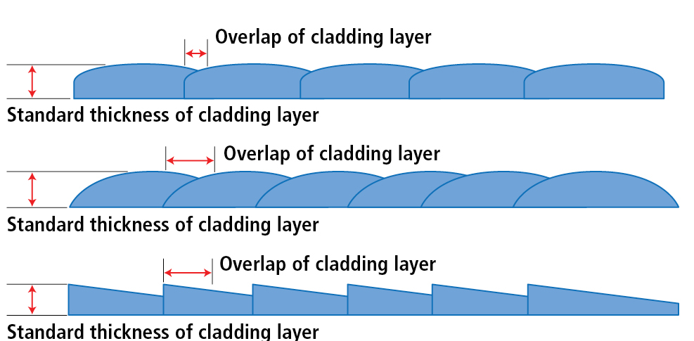 FIGURE 1. Laser beam uniformity affects lapping in the cladding process.